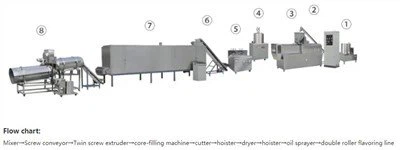 Výrobní linka na čokoládové vločky